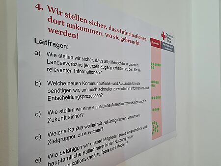 Ein Plakat mit den Ergebnissen einer Diskussionsrunde hängt an der Wand